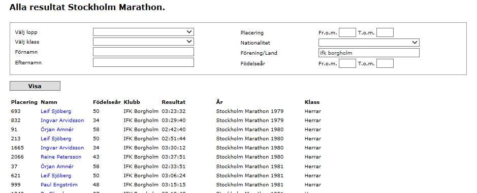 Samtliga Stockholm Marathon 